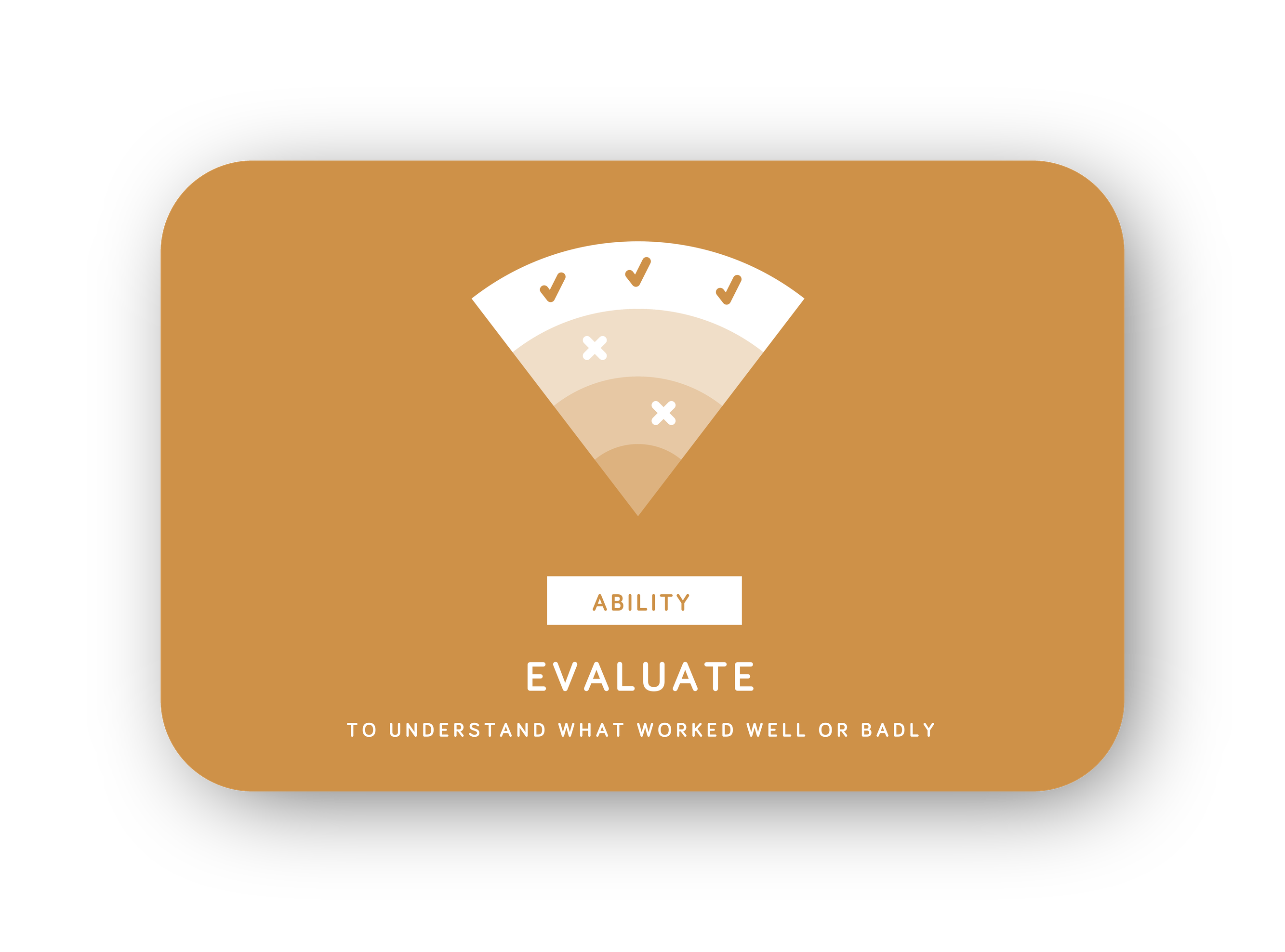 Evaluate