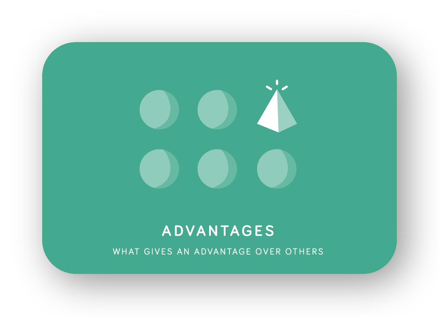 Advantages card