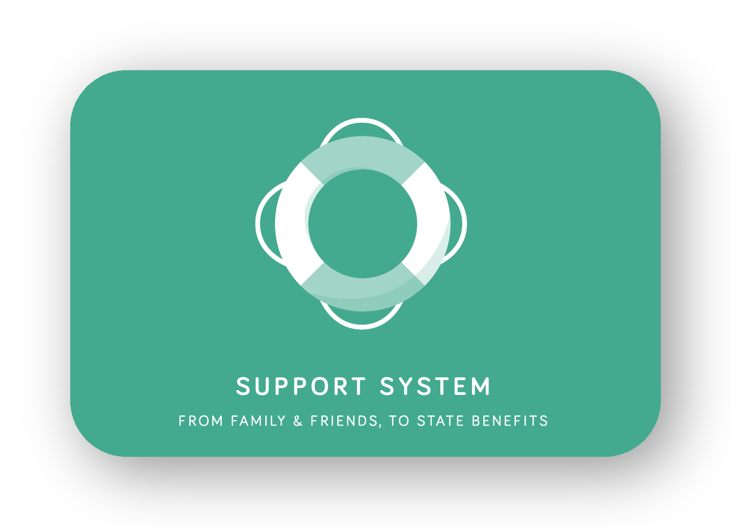 Support System card
