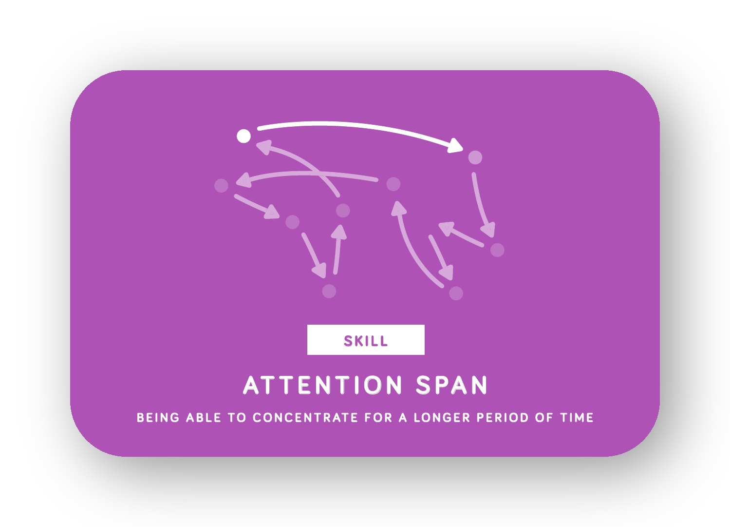 Attention span card