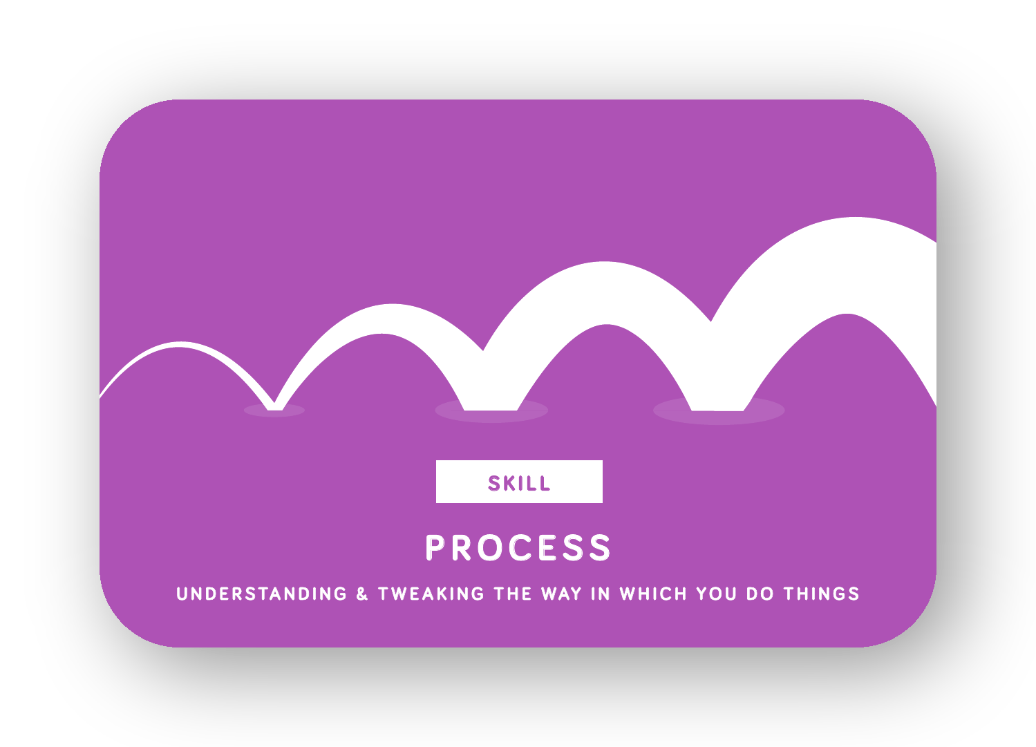 Process card