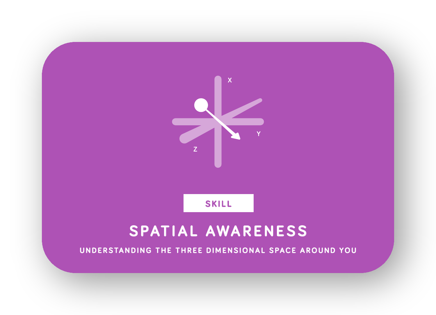 Spatial awareness card